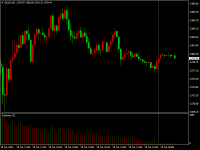 Chart GOLD, M5, 2024.04.18 22:45 UTC, Goodwill Gold Group (Hong Kong) Limited, MetaTrader 4, Demo
