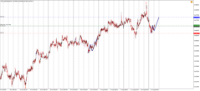 Chart !STD_NZDUSD, M30, 2024.04.18 20:13 UTC, Admiral Markets Group AS, MetaTrader 4, Demo