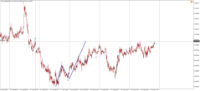 Chart !STD_NZDUSD, M5, 2024.04.18 20:14 UTC, Admiral Markets Group AS, MetaTrader 4, Demo