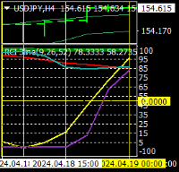 Chart USDJPY, H4, 2024.04.18 21:29 UTC, Titan FX, MetaTrader 4, Real