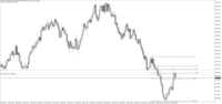 Chart Volatility 75 Index, M15, 2024.04.18 22:09 UTC, Deriv.com Limited, MetaTrader 5, Demo