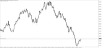Chart Volatility 75 Index, M15, 2024.04.18 21:23 UTC, Deriv.com Limited, MetaTrader 5, Demo