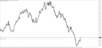 Chart Volatility 75 Index, M15, 2024.04.18 21:26 UTC, Deriv.com Limited, MetaTrader 5, Demo