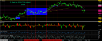 Chart WTI, M30, 2024.04.18 20:53 UTC, RoboForex Ltd, MetaTrader 4, Real