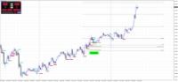 Chart EURAUD, M15, 2024.04.19 02:01 UTC, Raw Trading Ltd, MetaTrader 4, Real