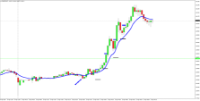 Chart EURNZD, M5, 2024.04.19 03:18 UTC, Blueberry Markets Pty Ltd, MetaTrader 4, Real