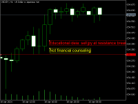 Chart USDJPY, H1, 2024.04.18 23:56 UTC, Raw Trading Ltd, MetaTrader 5, Real