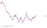 Chart Volatility 25 Index, M1, 2024.04.19 03:27 UTC, Deriv.com Limited, MetaTrader 5, Demo