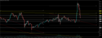 Chart XAUUSD.pro, M15, 2024.04.19 03:19 UTC, ACG Markets Ltd, MetaTrader 5, Demo