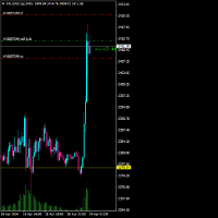 Chart XAUUSD.tpp, M15, 2024.04.19 02:02 UTC, TP Trades Holding Limited, MetaTrader 4, Real