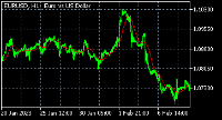 Chart EURUSD, H1, 2024.04.19 05:29 UTC, Broker Group, MetaTrader 5, Real
