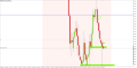 Chart EURUSD, H4, 2024.04.19 05:26 UTC, Raw Trading Ltd, MetaTrader 5, Real