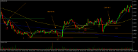 Chart EURUSD, M5, 2024.04.19 06:27 UTC, Lime Trading (CY) Ltd, MetaTrader 5, Real