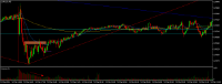 Chart EURUSD, M5, 2024.04.19 04:56 UTC, Lime Trading (CY) Ltd, MetaTrader 5, Real