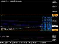Chart NAS100, M5, 2024.04.19 04:29 UTC, Alpari, MetaTrader 5, Real