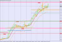 Chart XAU_USD, H4, 2024.04.19 04:38 UTC, BenchMark Finance AD, MetaTrader 4, Real