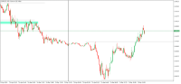 Chart EURUSD, M5, 2024.04.19 08:05 UTC, FBS Markets Inc., MetaTrader 5, Demo