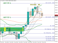 Chart XAUUSD., M5, 2024.04.19 07:25 UTC, Ventezo Ltd, MetaTrader 4, Real