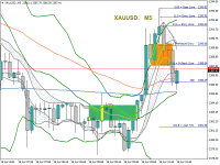 Chart XAUUSD., M5, 2024.04.19 07:32 UTC, Ventezo Ltd, MetaTrader 4, Real
