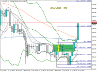 Chart XAUUSD., M5, 2024.04.19 06:57 UTC, Ventezo Ltd, MetaTrader 4, Real