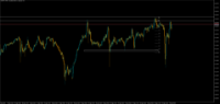 Chart CADJPY, M30, 2024.04.19 09:40 UTC, Propridge Capital Markets Limited, MetaTrader 5, Demo