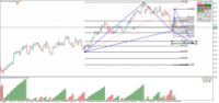 Chart #CL.z, H4, 2024.04.19 10:26 UTC, Instant Trading EU Ltd., MetaTrader 5, Demo