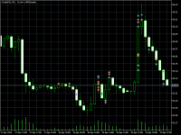 Chart CrudeOIL, H1, 2024.04.19 09:55 UTC, Ava Trade Ltd., MetaTrader 5, Real