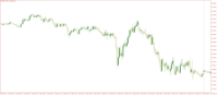 Chart NDXUSD., M5, 2024.04.19 08:29 UTC, Aron Markets Ltd, MetaTrader 5, Demo