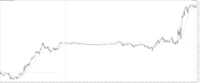 Chart US30CASH, M5, 2024.04.19 08:51 UTC, WM Markets Ltd, MetaTrader 4, Real