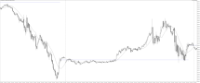 Chart US30CASH, M5, 2024.04.19 08:47 UTC, WM Markets Ltd, MetaTrader 4, Real