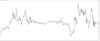 Chart US30CASH, M5, 2024.04.19 08:48 UTC, WM Markets Ltd, MetaTrader 4, Real