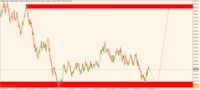 Chart Volatility 100 (1s) Index, M15, 2024.04.19 09:32 UTC, Deriv (SVG) LLC, MetaTrader 5, Real