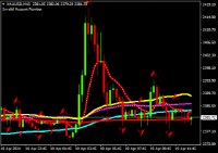 Chart XAUUSD, M15, 2024.04.19 10:14 UTC, FBS Markets Inc., MetaTrader 4, Real