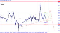 Chart XAUUSD, M15, 2024.04.19 09:21 UTC, Raw Trading Ltd, MetaTrader 4, Real