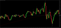 Chart XAUUSD.pro, M5, 2024.04.19 10:05 UTC, ACG Markets Ltd, MetaTrader 5, Demo