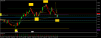 Chart EURUSD, M5, 2024.04.19 11:24 UTC, Lime Trading (CY) Ltd, MetaTrader 5, Real