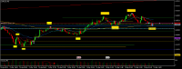 Chart EURUSD, M5, 2024.04.19 11:20 UTC, Lime Trading (CY) Ltd, MetaTrader 5, Real