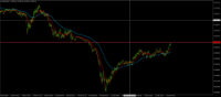 Chart NAS100, M1, 2024.04.19 11:40 UTC, BenchMark Finance AD, MetaTrader 4, Real