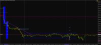 Chart !STD_DJI30, M5, 2024.04.19 11:50 UTC, Alpari, MetaTrader 4, Demo