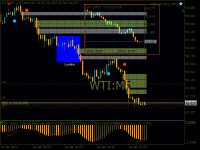 Chart WTI, M5, 2024.04.19 10:47 UTC, FXPRO Financial Services Ltd, MetaTrader 5, Demo