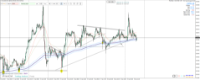 Chart XAUUSD, M30, 2024.04.19 11:47 UTC, Raw Trading Ltd, MetaTrader 4, Real