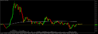 Chart XAUUSD, M5, 2024.04.19 12:21 UTC, Propridge Capital Markets Limited, MetaTrader 5, Demo