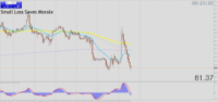 Chart XTIUSD, H1, 2024.04.19 11:36 UTC, Tradeslide Trading Tech Limited, MetaTrader 4, Real