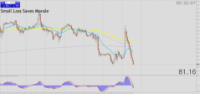 Chart XTIUSD, H1, 2024.04.19 11:27 UTC, Tradeslide Trading Tech Limited, MetaTrader 4, Real