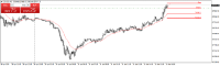 Chart DJIUSD, M5, 2024.04.19 14:01 UTC, Capitalxtend (Mauritius) LLC, MetaTrader 4, Real