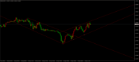 Chart GBPUSD, M15, 2024.04.19 14:02 UTC, Squared Financial (Seychelles) Ltd, MetaTrader 4, Real