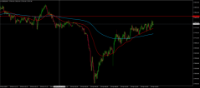 Chart GER30, M5, 2024.04.19 14:04 UTC, BenchMark Finance AD, MetaTrader 4, Real