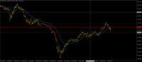 Chart NAS100, M1, 2024.04.19 13:36 UTC, BenchMark Finance AD, MetaTrader 4, Real