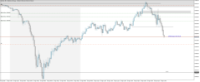 Chart NAS100, M5, 2024.04.19 14:20 UTC, Five Percent Online Ltd, MetaTrader 5, Demo