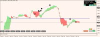 Chart !STD_EURUSD, M15, 2024.04.19 13:25 UTC, WM Markets Ltd, MetaTrader 4, Real